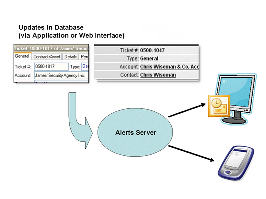 Email alerts chart.zoom55.png