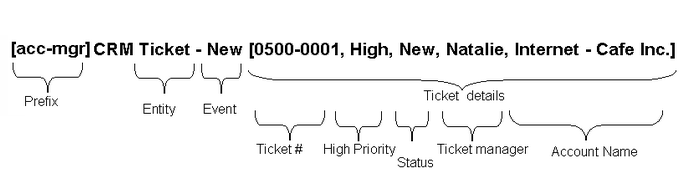 Email alerts format1.zoom84.png