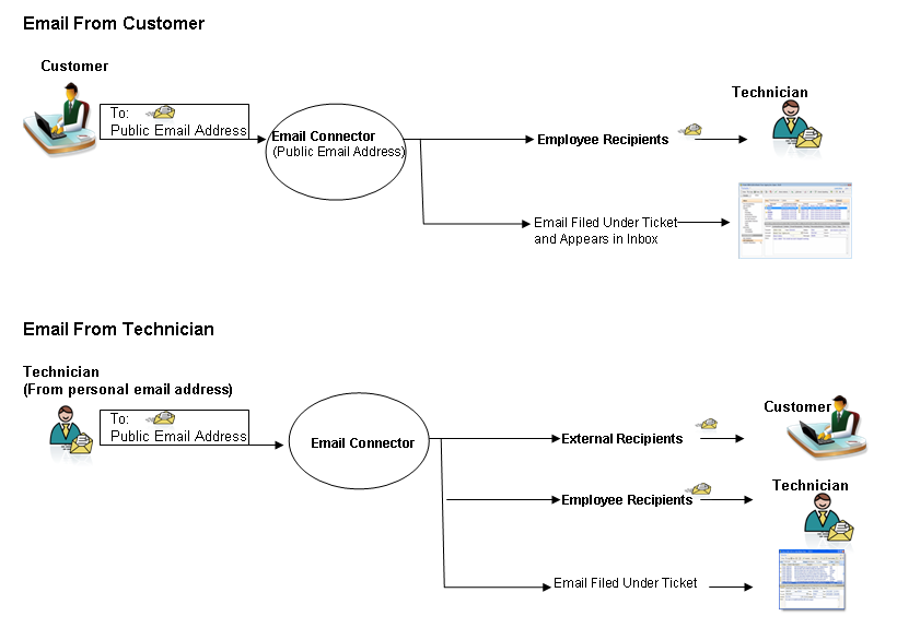Email Communication.png