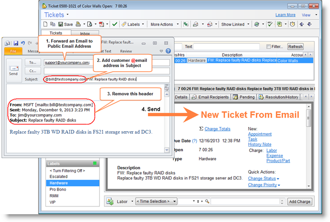 Email-to-Ticket forwarded by Employee