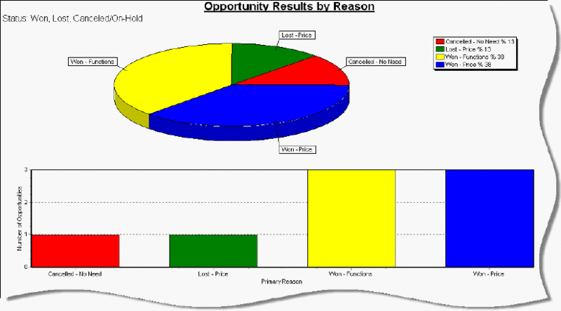 File:Sales opportunity report.gif