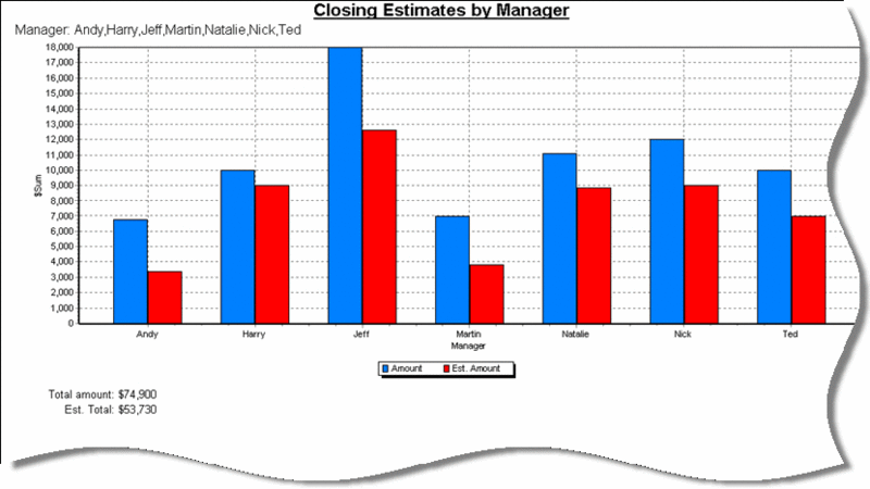 File:Sales opportunity report estimate.gif